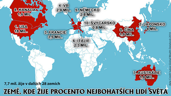 Země, kde žije procento nejbohatších lidí světa