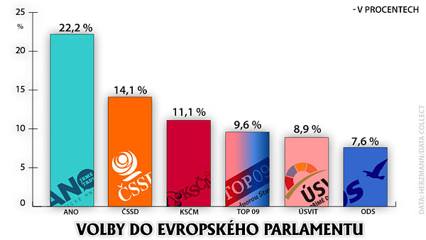 Volby do Evropského parlamentu